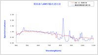 太阳光谱测试仪