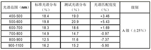 <strong><strong><strong>太阳光谱验证仪</strong></strong></strong>